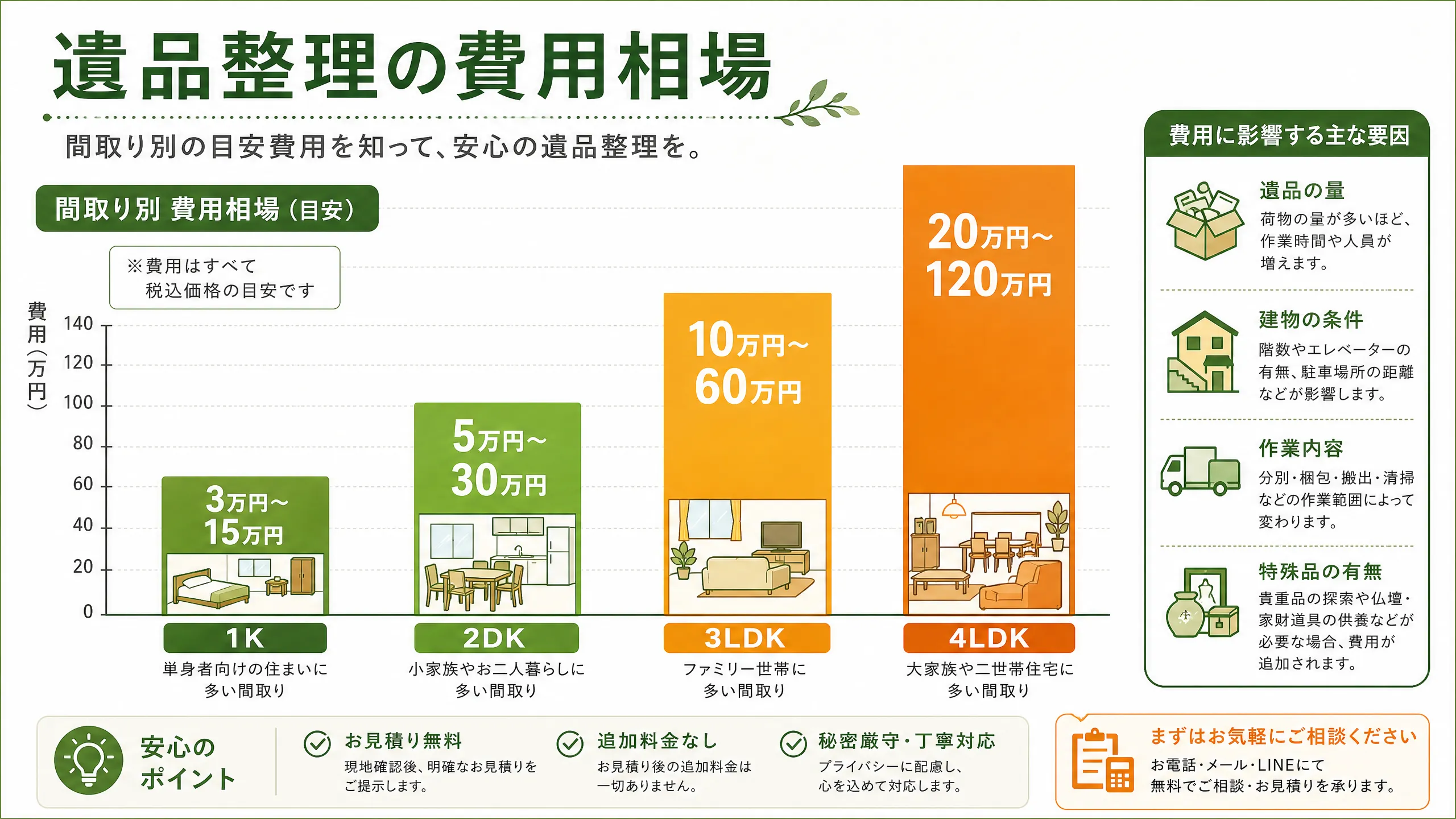 遺品整理の費用相場のイメージ