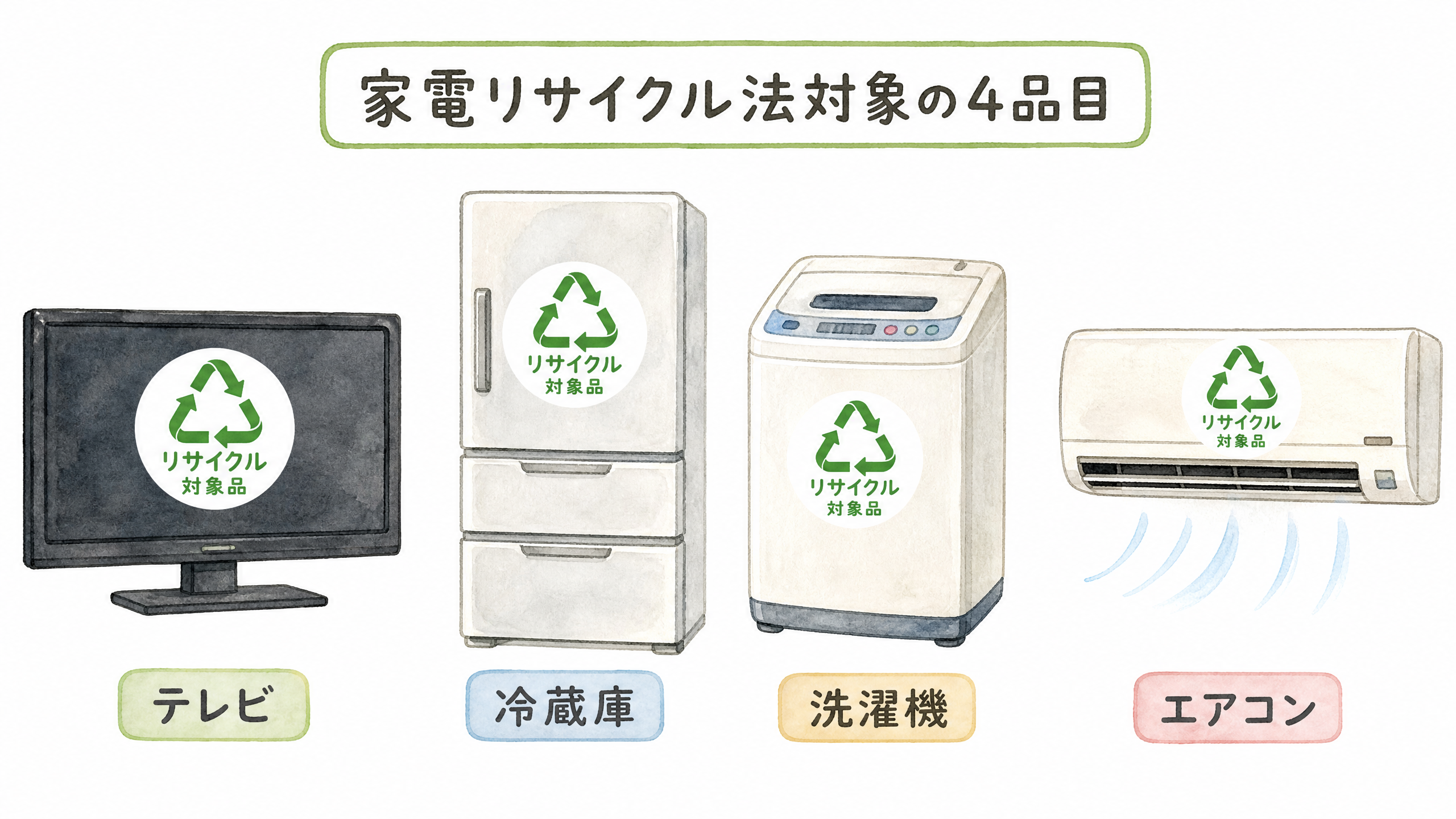 家電リサイクル法対象の4品目のイメージ